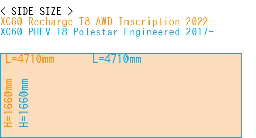 #XC60 Recharge T8 AWD Inscription 2022- + XC60 PHEV T8 Polestar Engineered 2017-